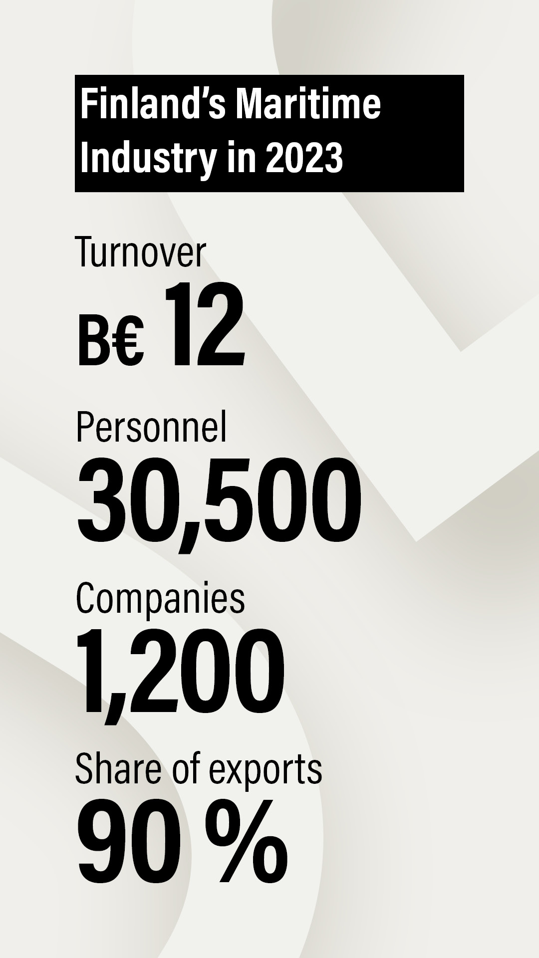 Key figures of the Finland's Maritime Industry in 2023