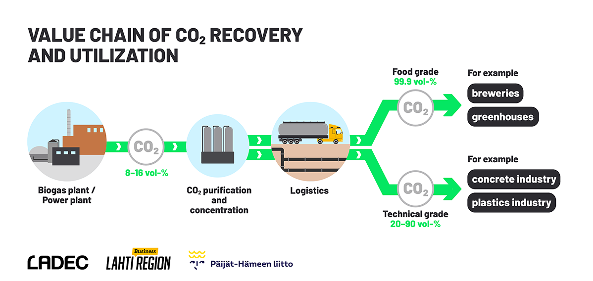 LADEC-LBR_Value-chain-of-CO2-recovery-utilization_1200x568.png