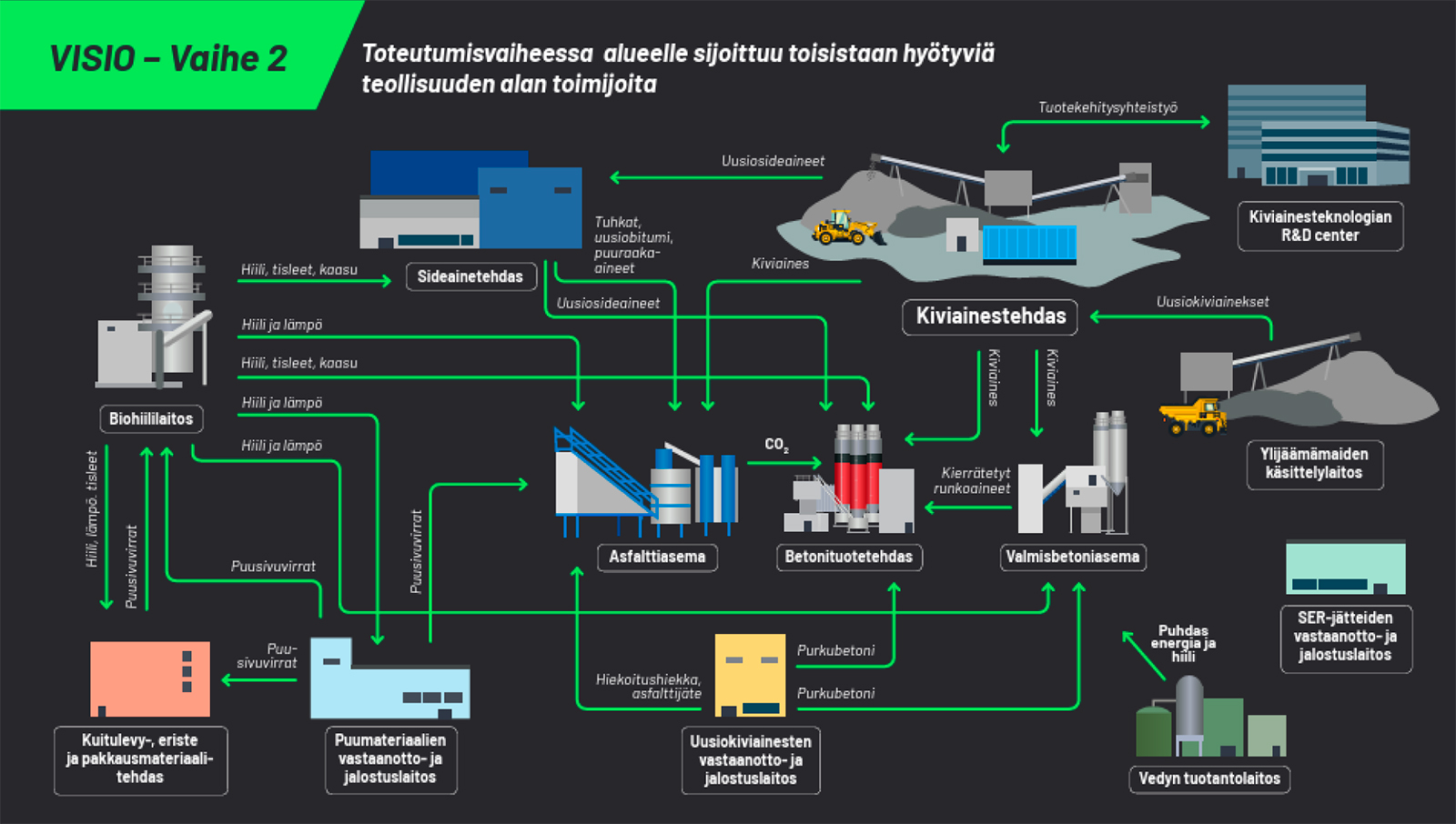 Nostava Ecoteollisuusalue visiokuva